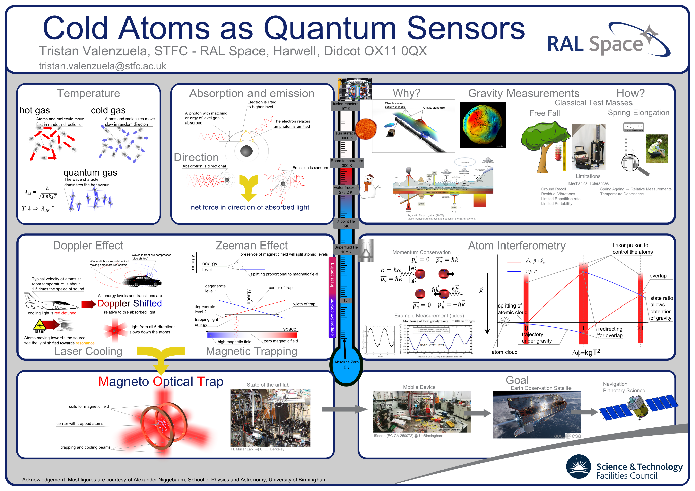 RAL Space Cold Atoms And Quantum Sensors